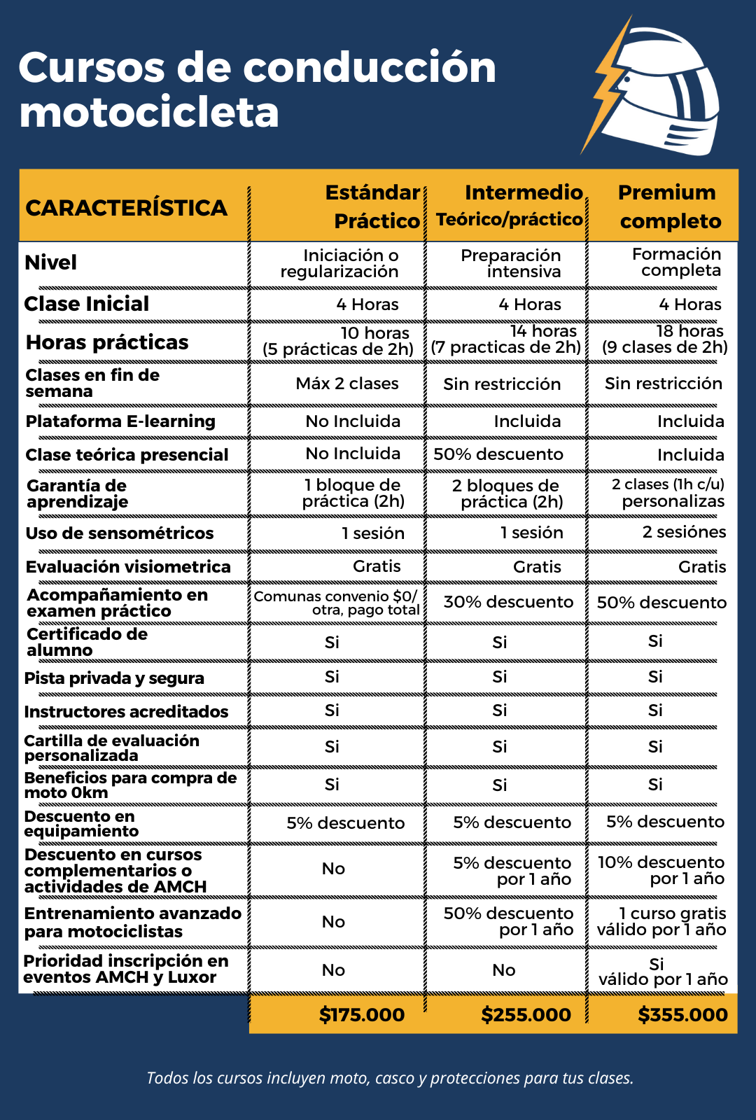 ✅ Curso Estándar / Práctico