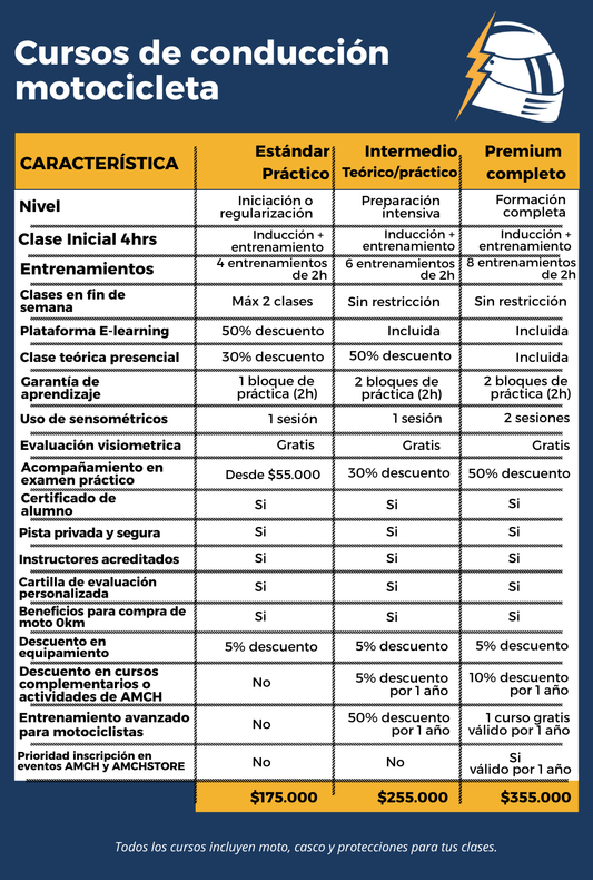 ✅ Curso Estándar / Práctico
