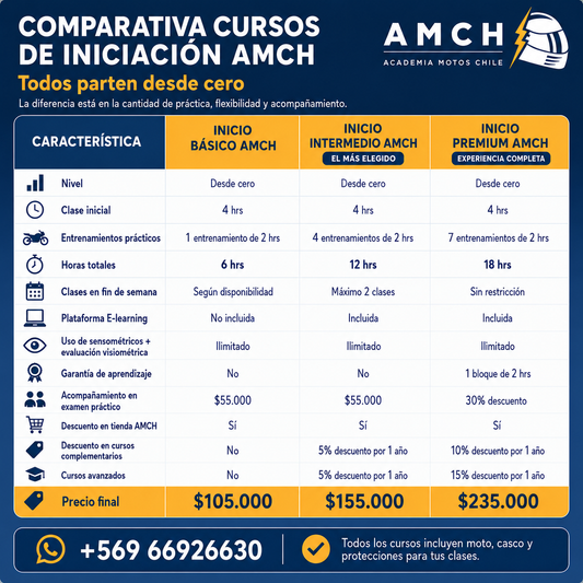 ✅ Curso Moto inicio Premium