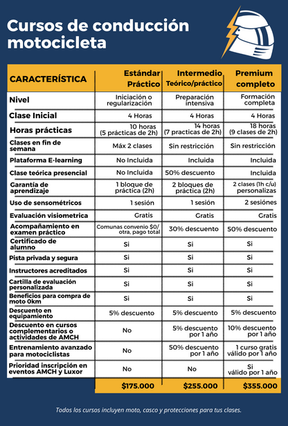 ✅ Curso Estándar / Práctico