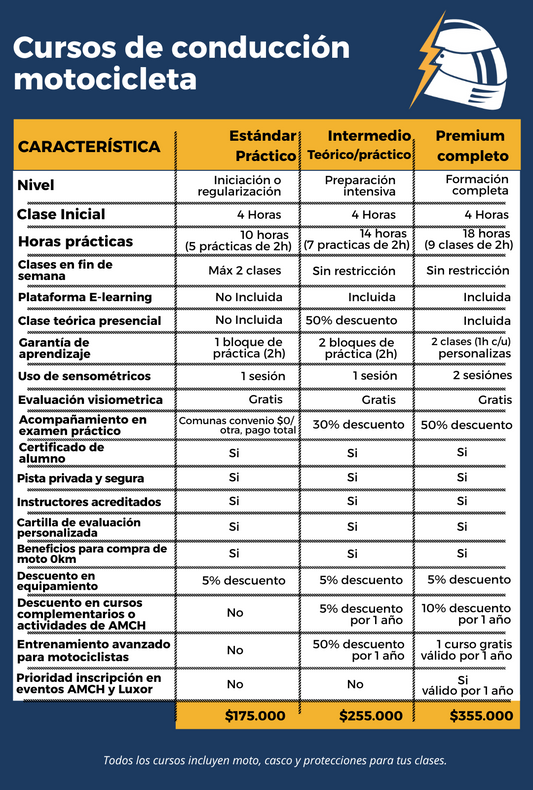✅ Curso Estándar / Práctico