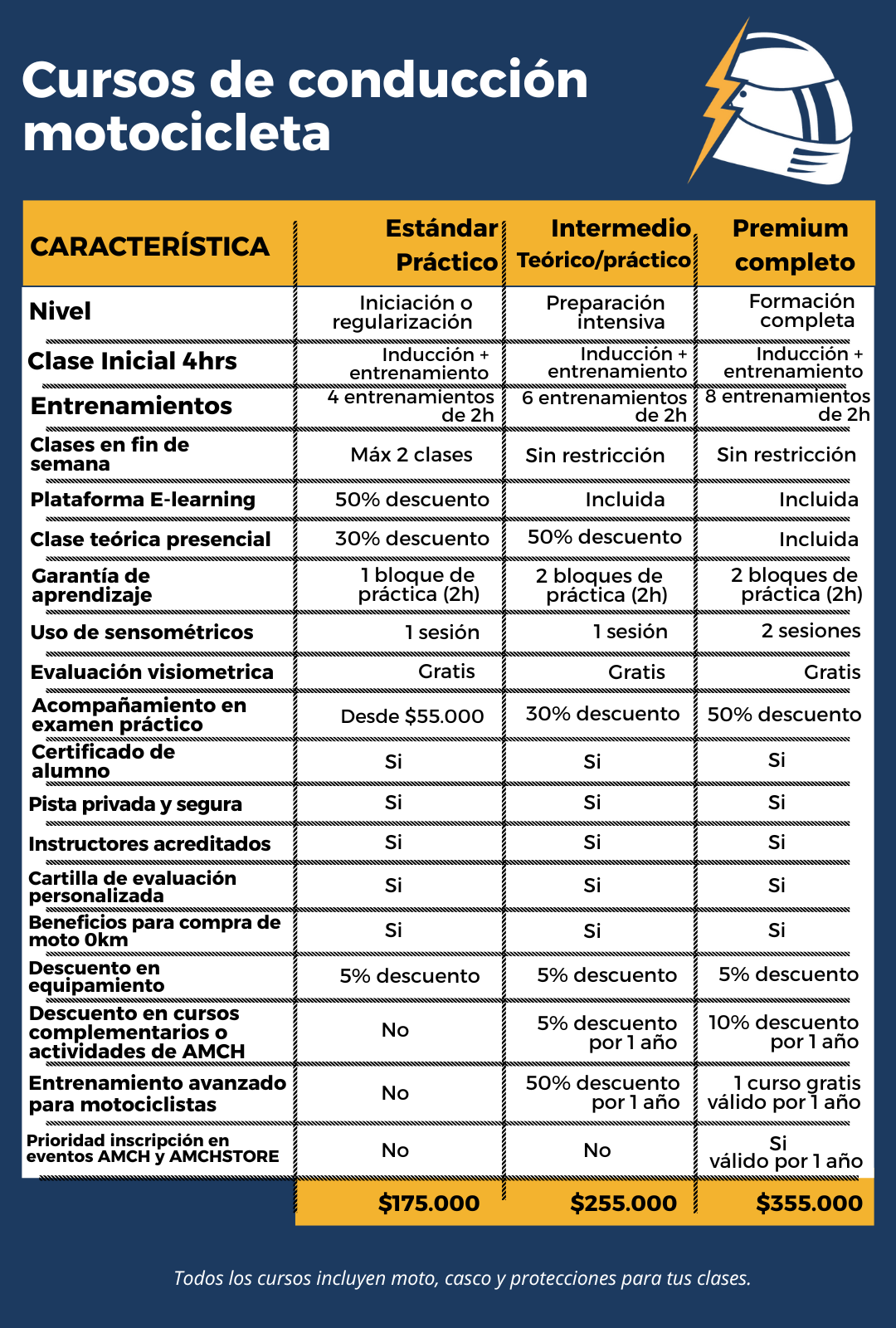 ✅ Curso Intermedio