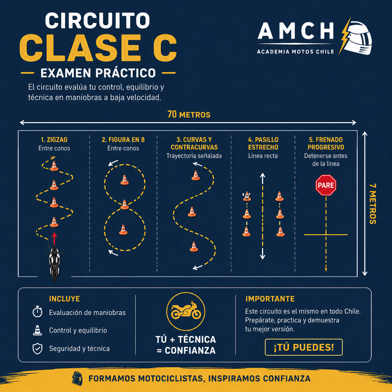 Entrenamiento Circuito Clase C