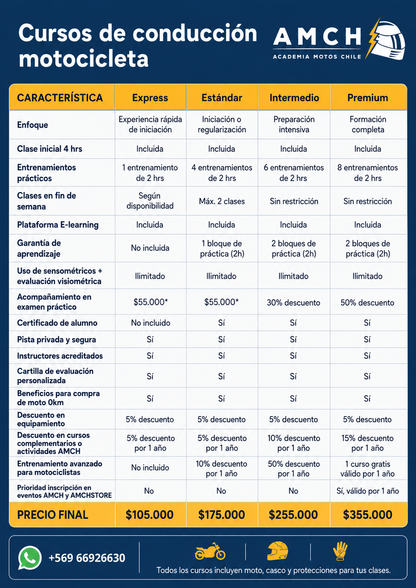 ✅ Curso Moto Express