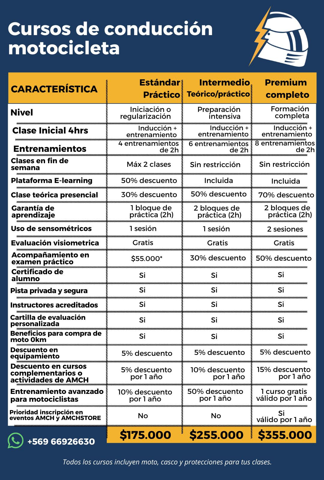 ✅ Curso Estándar / Práctico