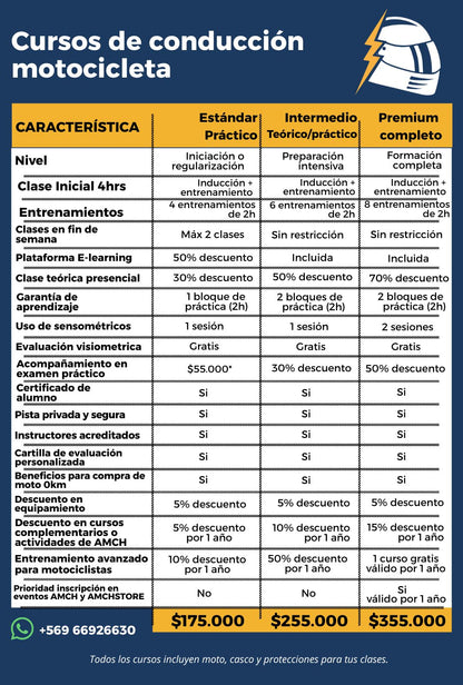 ✅ Curso Estándar / Práctico