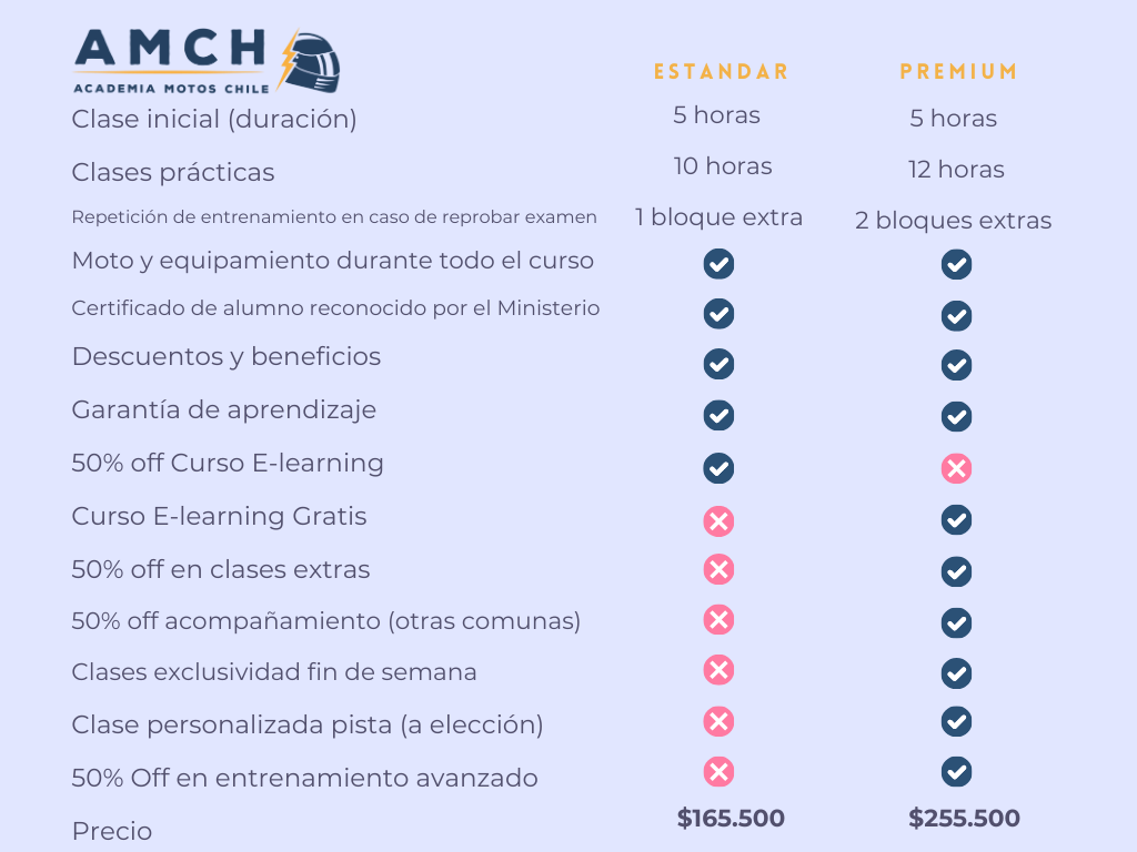 ✅ Curso Iniciación