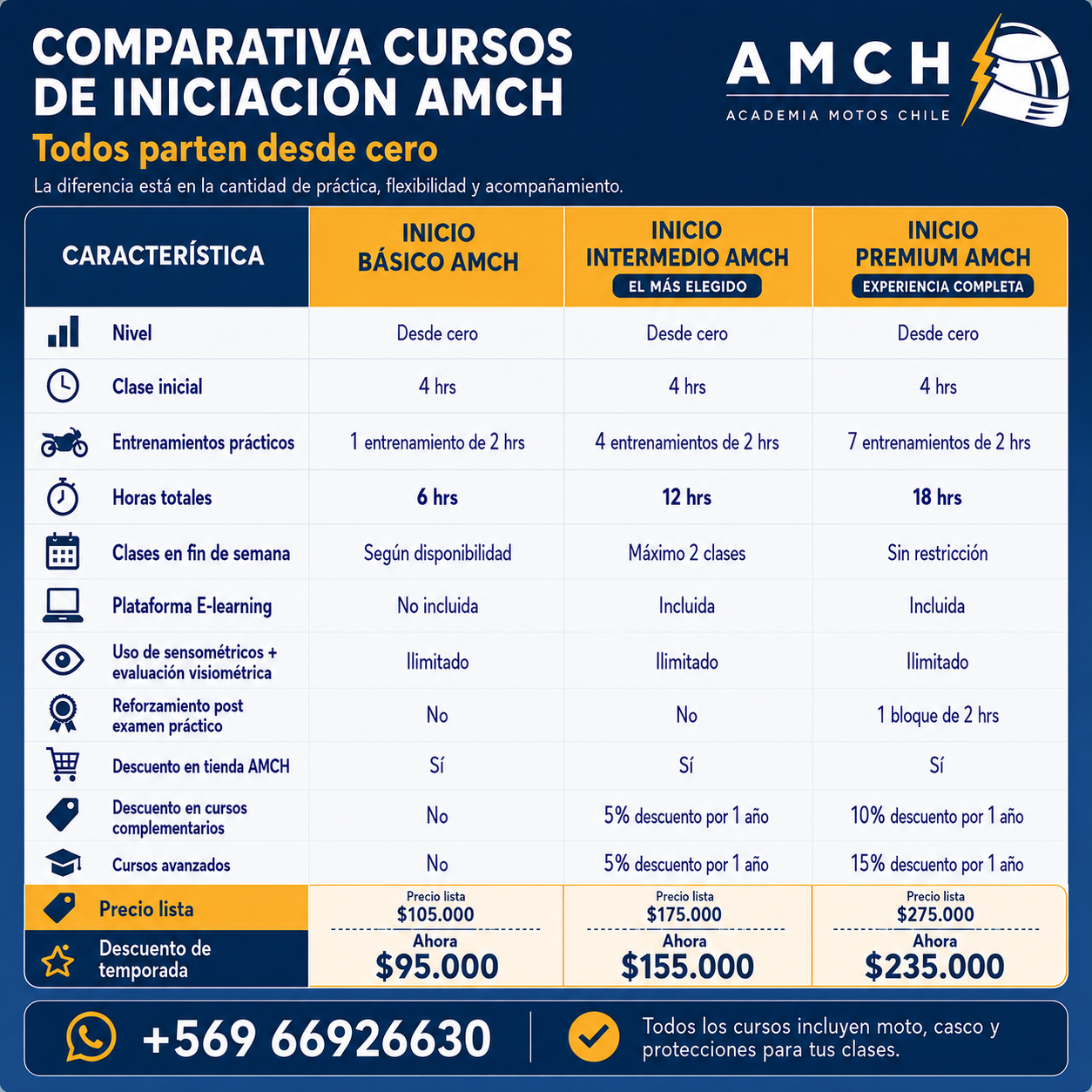 ✅ Curso Moto inicio Intermedio