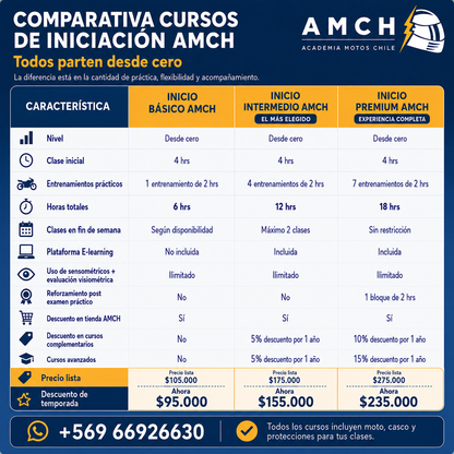 ✅ Curso Moto inicio Intermedio