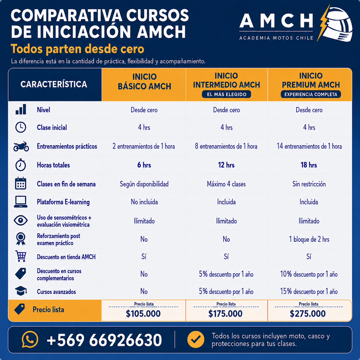 ✅ Curso Estandar Basico