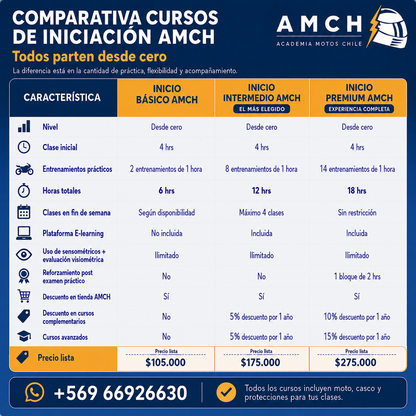 ✅ Curso Estandar Basico